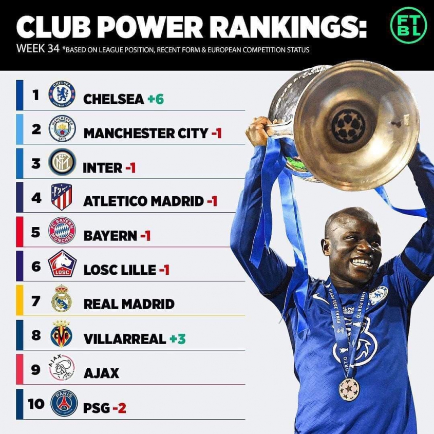 Najnowszy KLUBOWY RANKING!